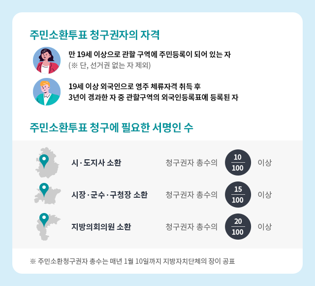 [정보/소식] 지역선출직 공직자에 대한 주민소환투표 제도 | 인스티즈