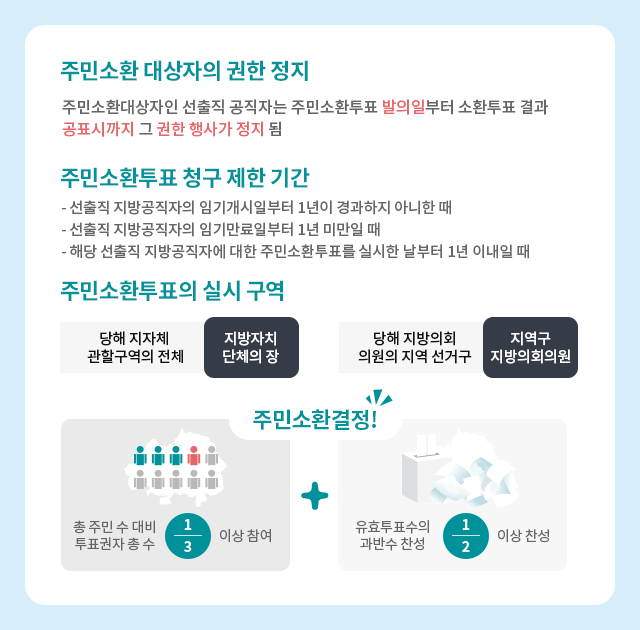 [정보/소식] 지역선출직 공직자에 대한 주민소환투표 제도 | 인스티즈