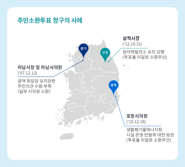 [정보/소식] 지역선출직 공직자에 대한 주민소환투표 제도 | 인스티즈