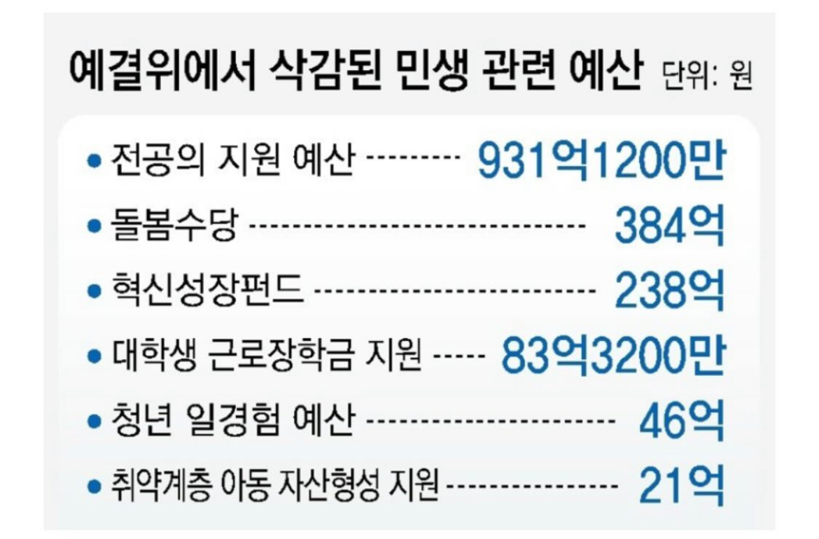 [잡담] 민주당이 정말 국민을 생각한다고 생각함? | 인스티즈