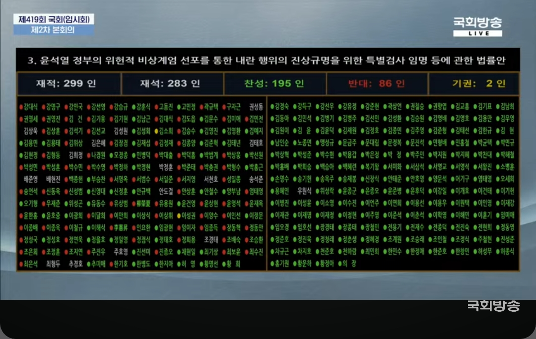[잡담] 반대표 던진 내란당들 | 인스티즈