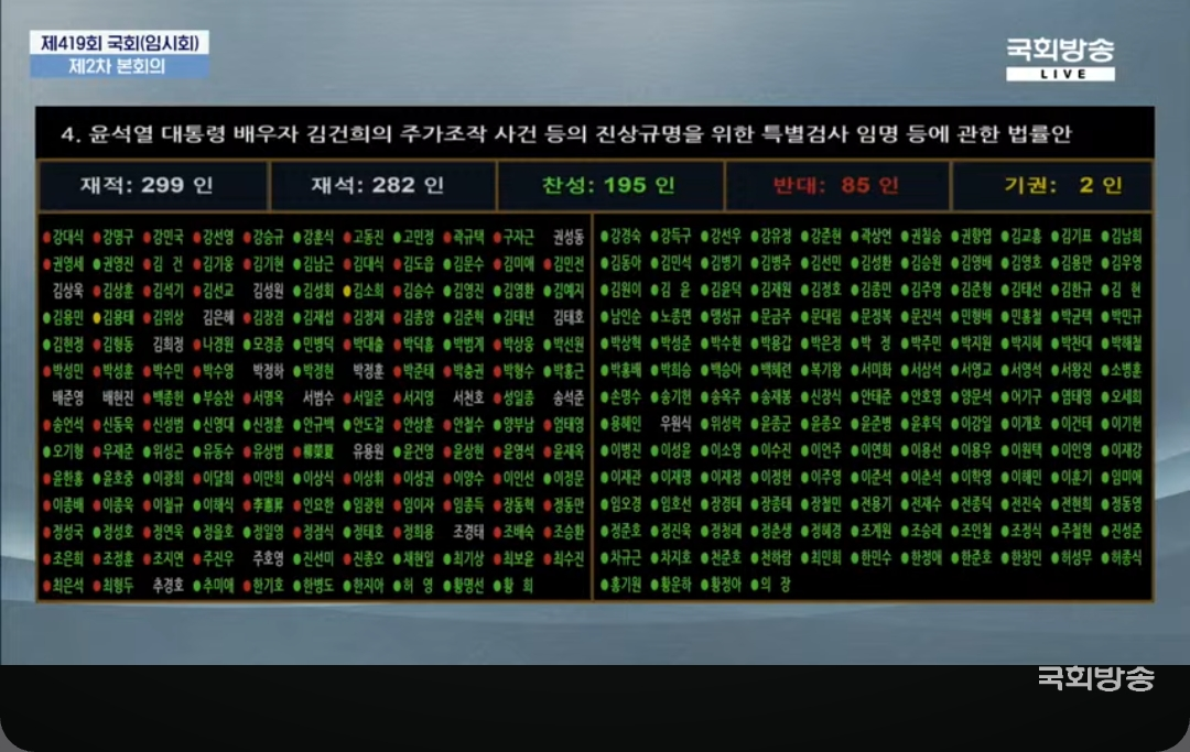 [잡담] 반대표 던진 내란당들 | 인스티즈