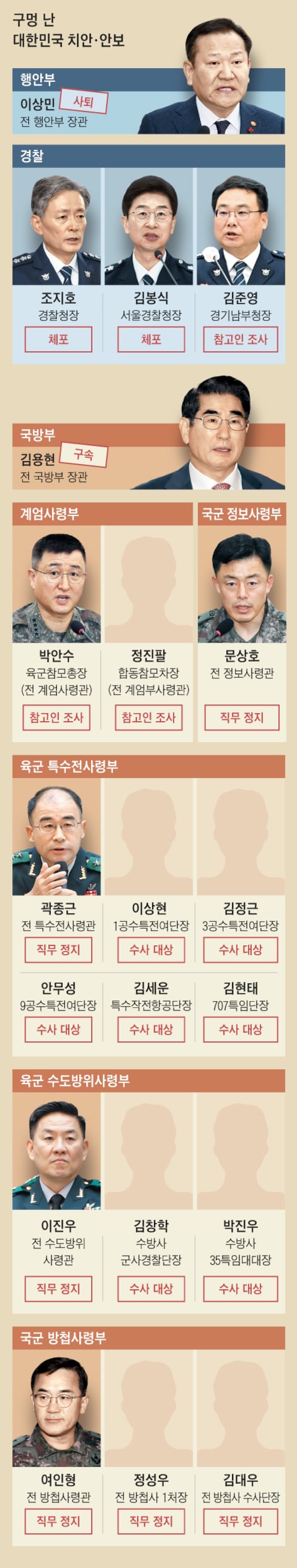 [정보/소식] 구멍난 대한민국 치안,안보 | 인스티즈