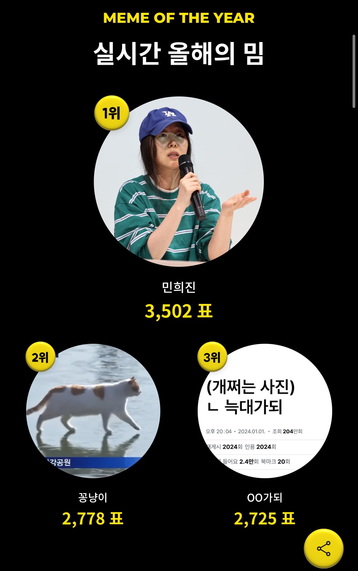 [잡담] 민희진 2024 올해의 밈 1위 찍은거 개웃기네 | 인스티즈