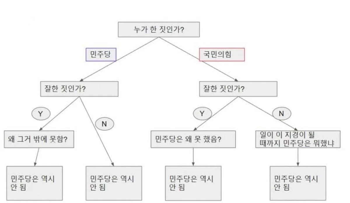 [잡담] 민주당이랑 국짐 정리하자면 딱 이거임 | 인스티즈