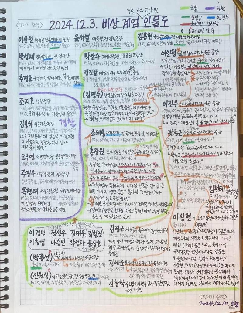 비상계엄 인물도 | 인스티즈