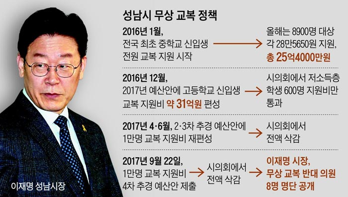 [잡담] 진짜 가난을 아는 사람이 대통령이 되어야한다고 봄 | 인스티즈