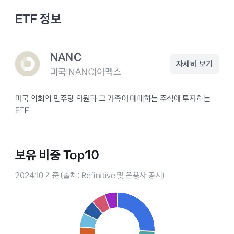 [잡담] 진짜 별에별 희안한 etf가 많다 | 인스티즈