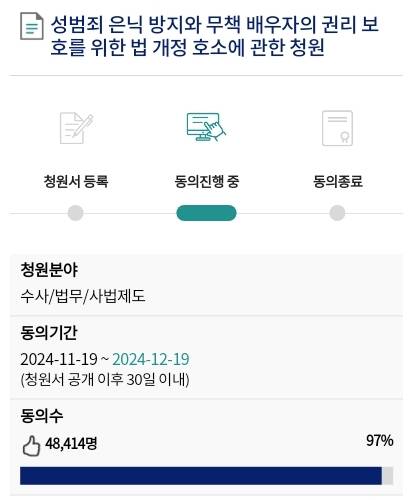 [잡담] 성범죄 은닉후 결혼에 대한 청원 내일마감인데 97%완료야 | 인스티즈