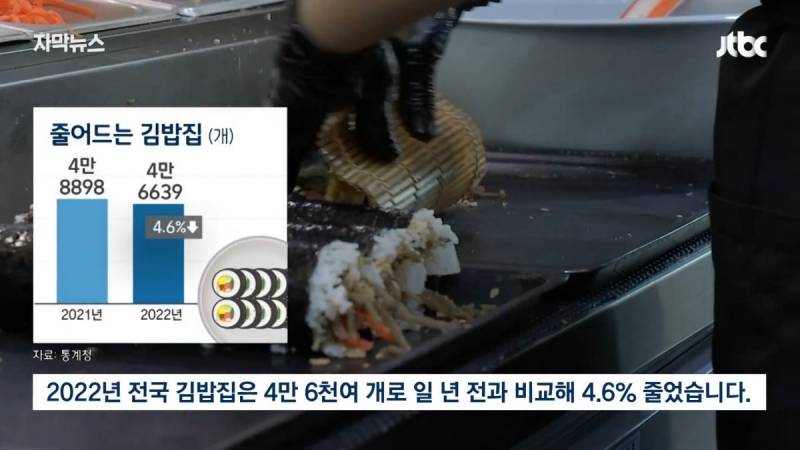 요즘 심각하다는 김밥집 업계.JPG | 인스티즈
