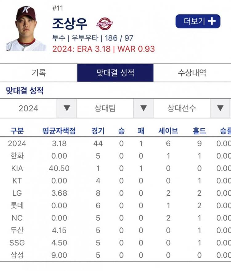 [잡담] 조상우 기아 잘 갔네 | 인스티즈