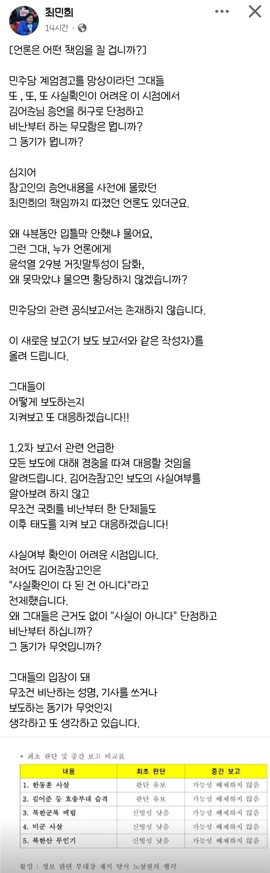 [정보/소식] 최민희의원 페북 " 언론은 어떤 책임을 질 겁니까? ” | 인스티즈