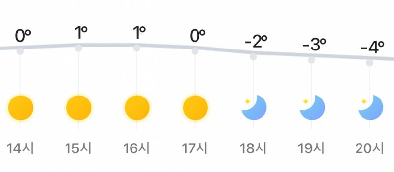 [잡담] 오늘 패딩 안입으면 오바겠지…? | 인스티즈