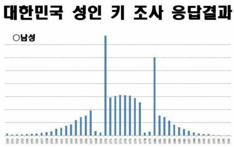 [잡담] 개웃긴 남자키 ㅋㅋㅋㅋㅋㅋㅋㅋㅋㅋㅋㅋㅋㅋㅋㅋ | 인스티즈