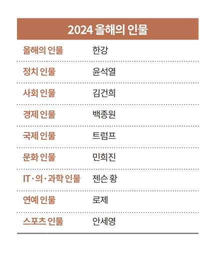 [정보/소식] [2024올해의문화인물] K팝 성장의 그늘 드러낸 민희진 전 어도어 대표 | 인스티즈