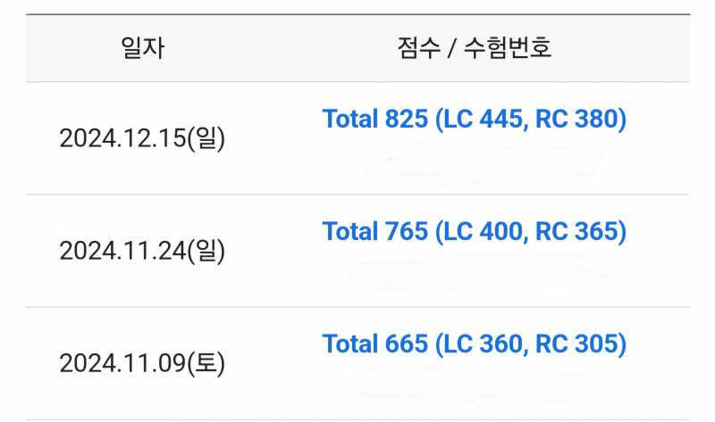 [잡담] 토익 800점 넘었다 | 인스티즈