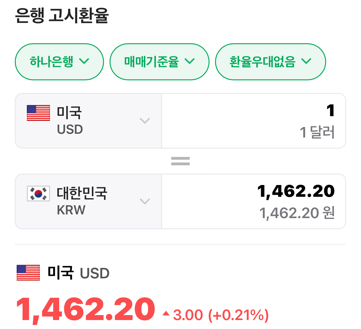 [잡담] 이와중에 환율 1462 실화니.. | 인스티즈