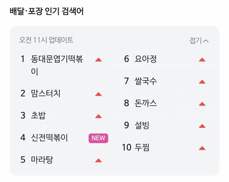 [잡담] 사람들이 새해 첫 날부터 배달시키는 음식.JPG | 인스티즈
