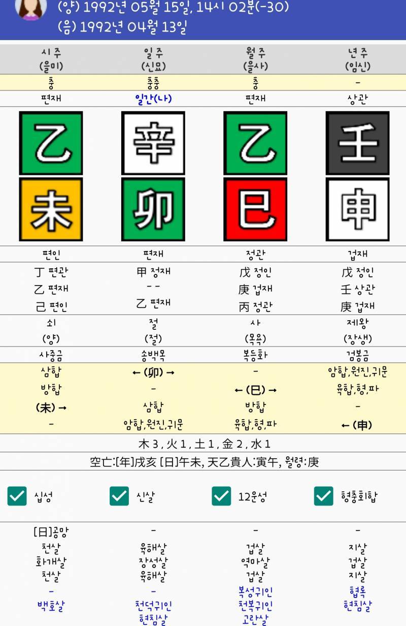 [잡담] 죽다살아난 삼재 끝난사람 사주 봐줄사람 | 인스티즈