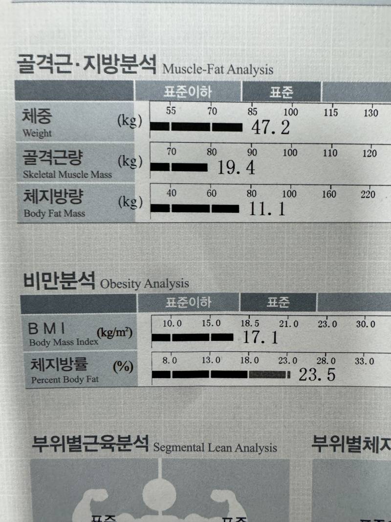 [잡담] 나 골격근량 이거 개심각한거임? | 인스티즈