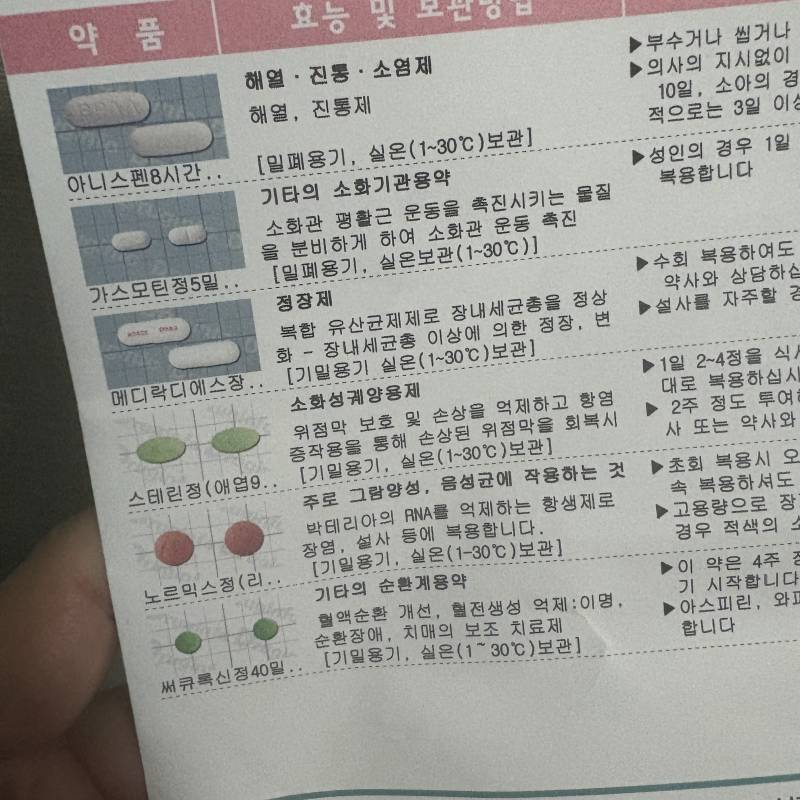 [잡담] 혹시 약사익 있을까? | 인스티즈