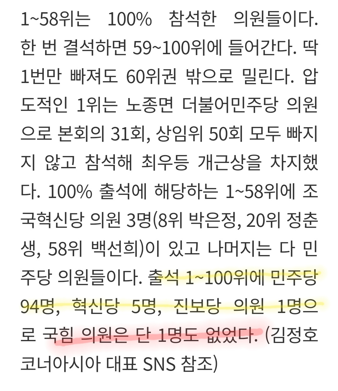 [정보/소식] 22대 여야 국회의원 근태..'출석' 불성실 드러난 국힘, 하위권 포진 | 인스티즈