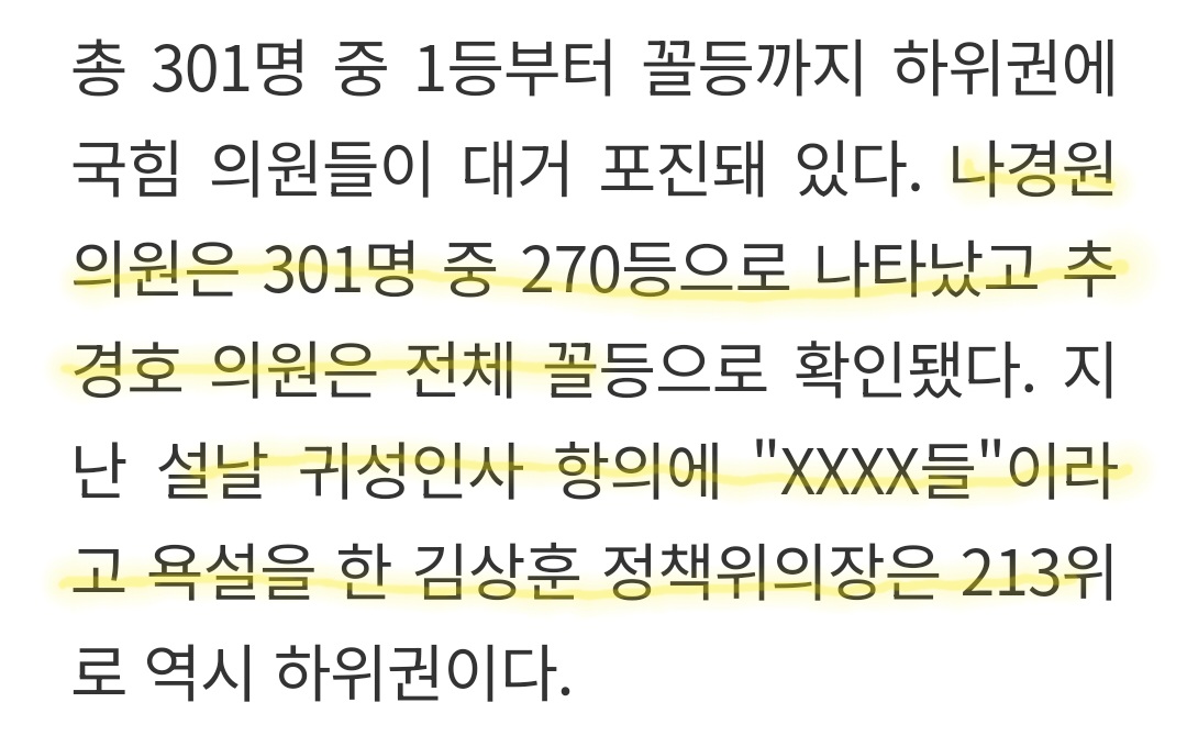 [정보/소식] 22대 여야 국회의원 근태..'출석' 불성실 드러난 국힘, 하위권 포진 | 인스티즈