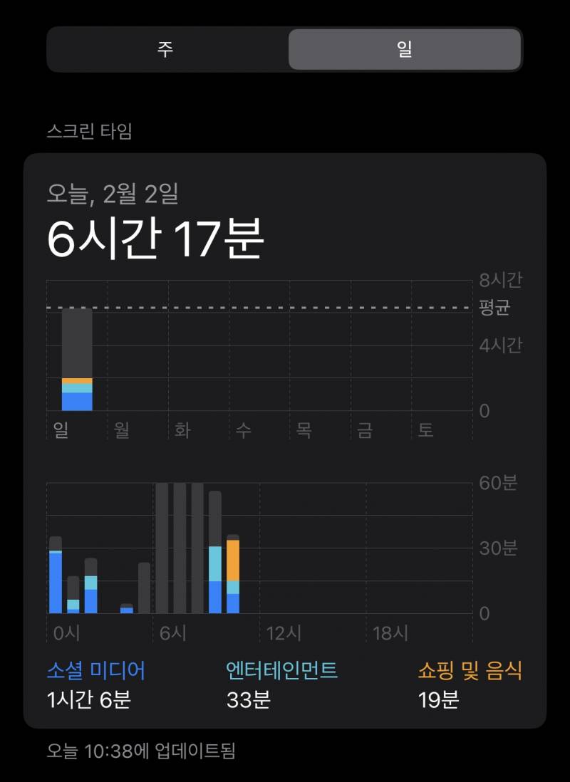 [잡담] 스크린타임에 회색바는 뭐임 ?? | 인스티즈