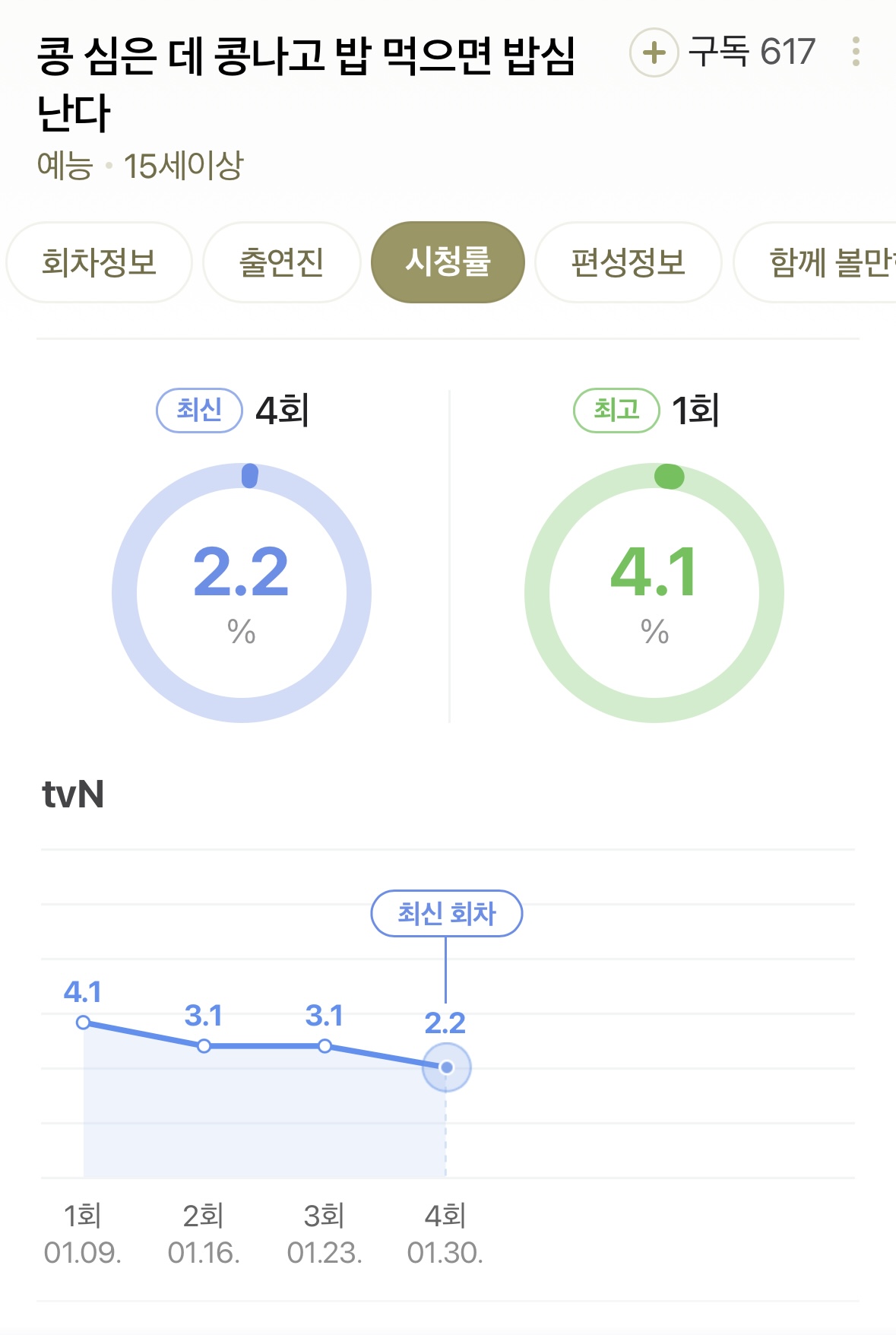 [마플] 나영석도 다 잘되는건 아니네 | 인스티즈