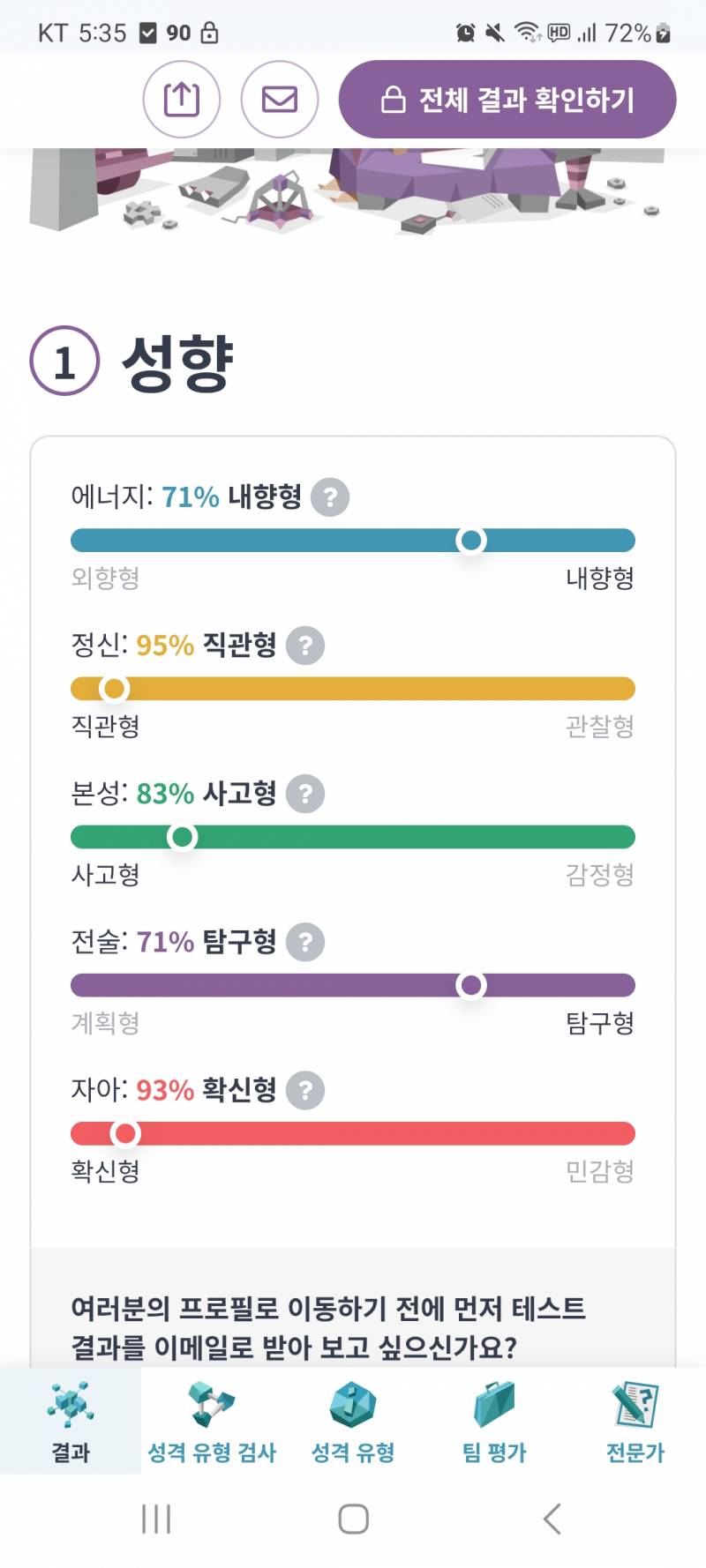 [잡담] 오랜만에 mbti 해본 결과 | 인스티즈