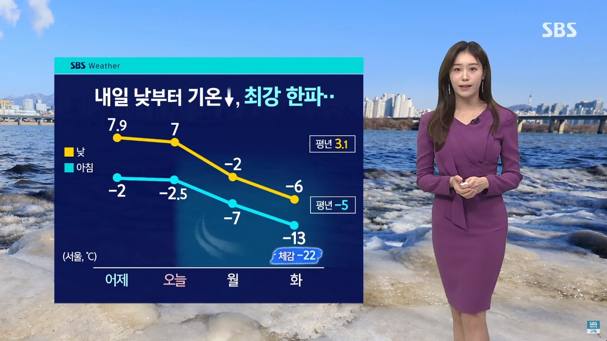[정보/소식] 모레 서울 체감온도 -22도 | 인스티즈