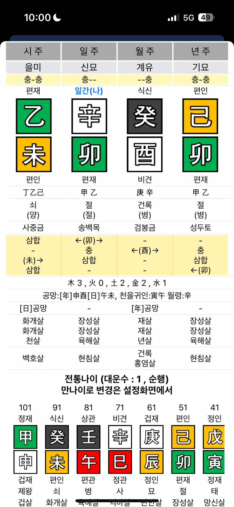 [잡담] 사주봐줄사람!!💌 | 인스티즈