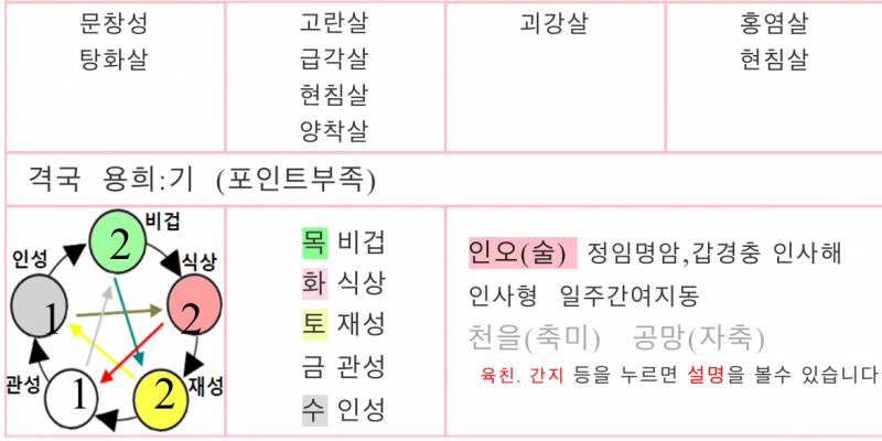 [잡담] 혹시 사주 봐줄사람 있어??! | 인스티즈