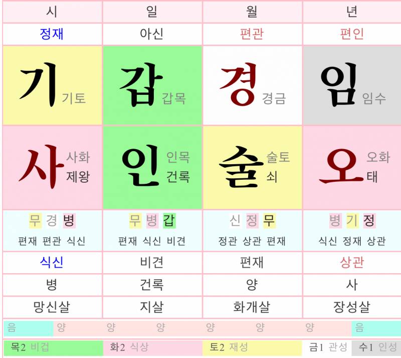 [잡담] 혹시 사주 봐줄사람 있어??! | 인스티즈