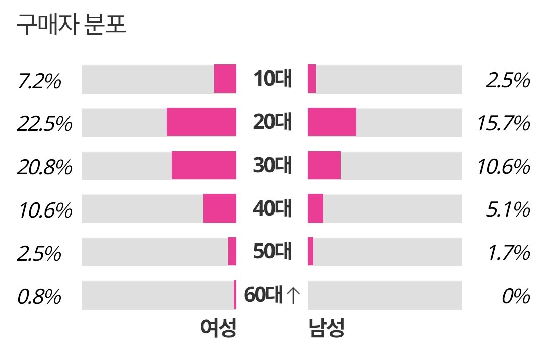 [잡담] 지디 앨범 세트구매 성비 | 인스티즈