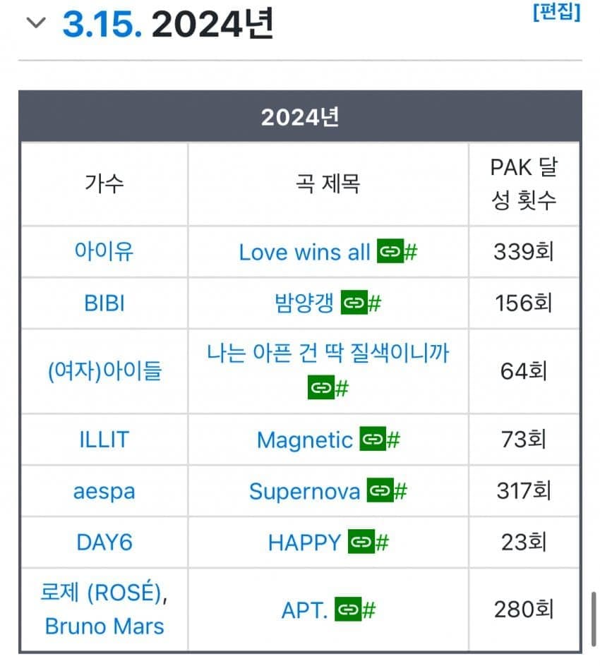 [정보/소식] 24년 pak 달성한 곡들 | 인스티즈