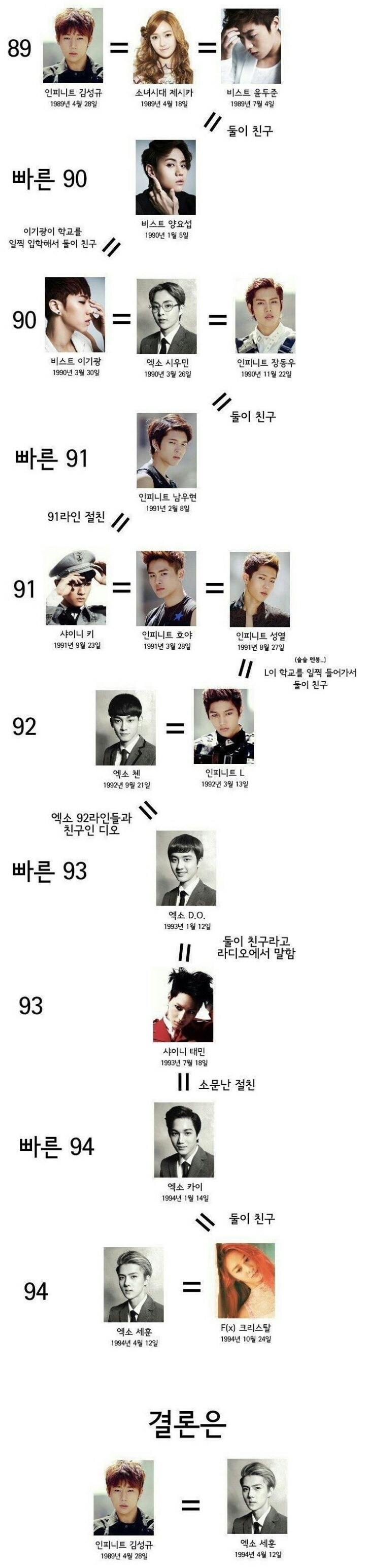 [잡담] 성규 세훈 동갑 이거지 | 인스티즈