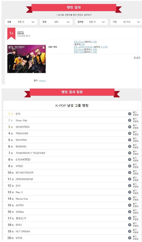[정보/소식] 최근 일본 10대 20대 남녀들에게 가장 인기많은 케이팝그룹 투표 순위 | 인스티즈