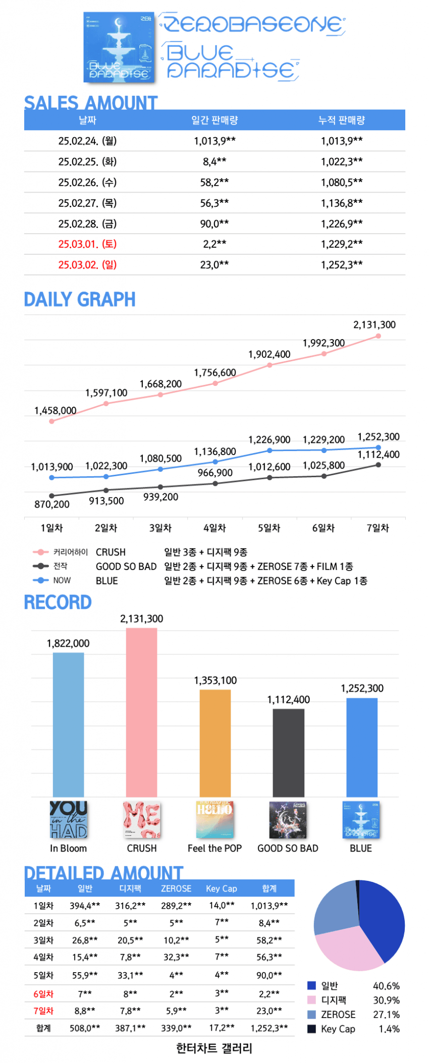 이번에 5연속 밀리언셀러 찍은 남자아이돌 근황 | 인스티즈