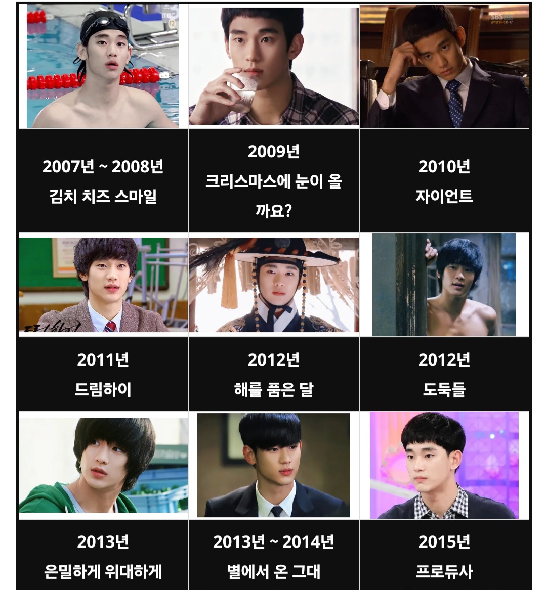 [잡담] ㄱㅅㅎ 2015년에 위치가 어느정도였나 필모 검색해보니까 | 인스티즈