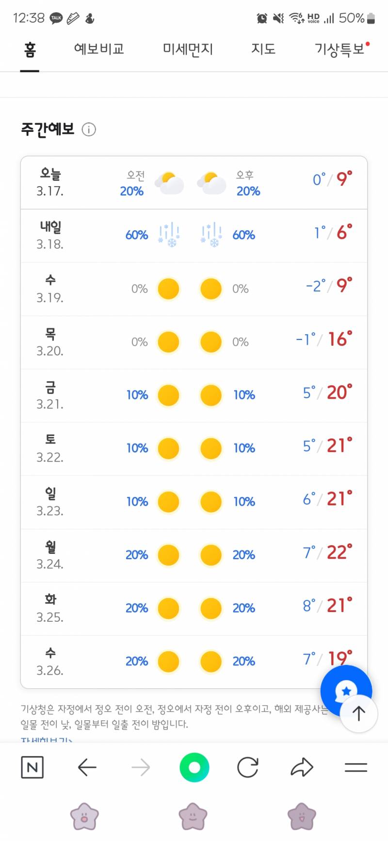 [잡담] ..; 24일 최고온도 우리지역 22도임 | 인스티즈