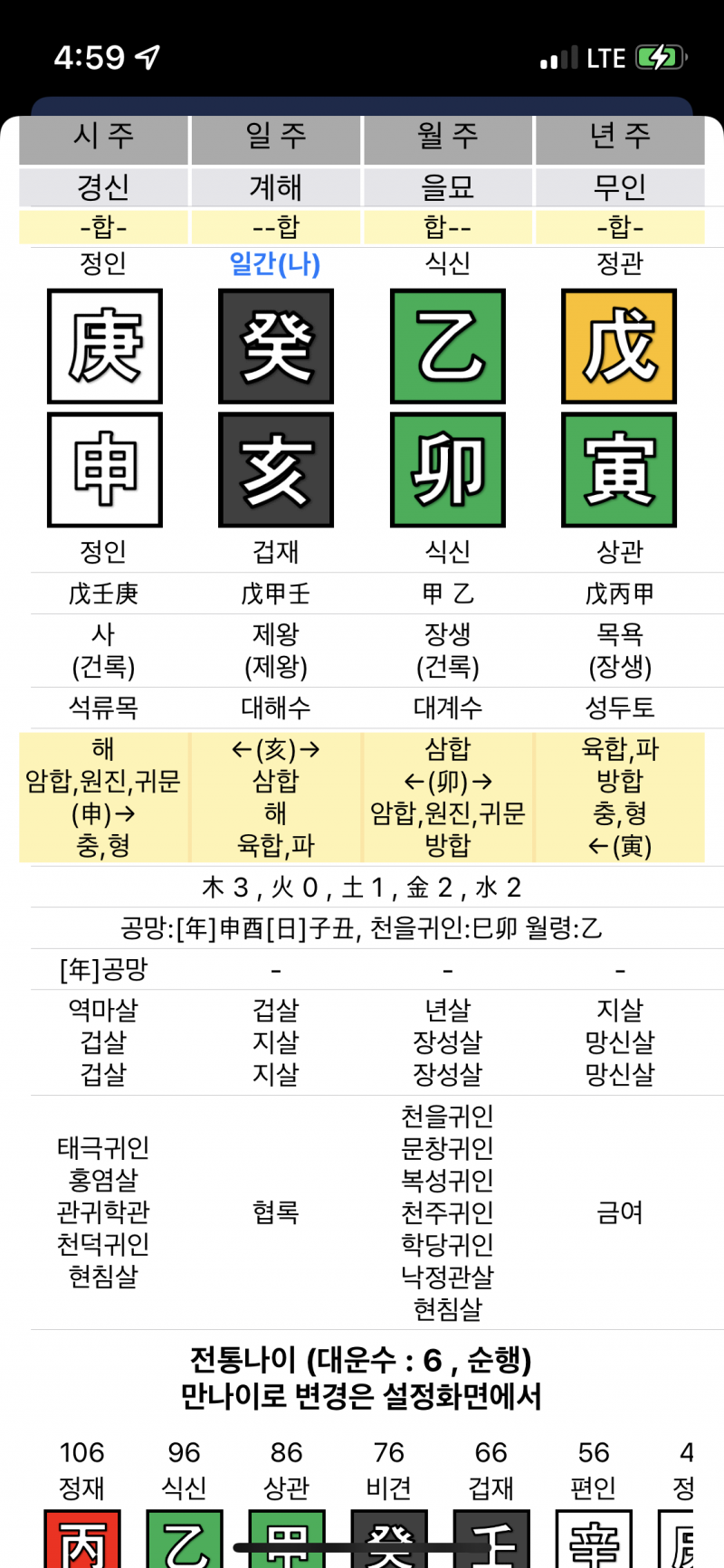 [잡담] 사주 잘 보는 익들아 나 예쁜 사주인지 궁금해 알 수 있을까?? | 인스티즈