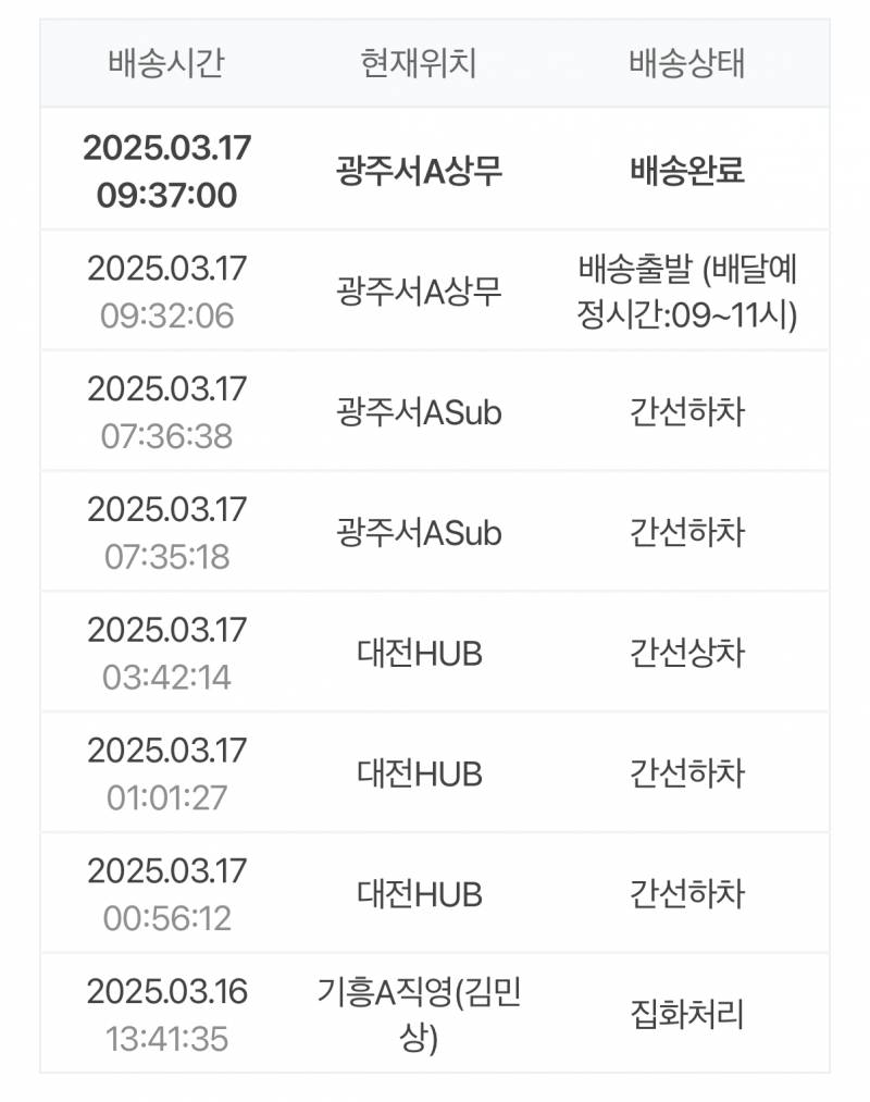 [잡담] 대한통운 배송 왜이렇게 빨라...?? | 인스티즈