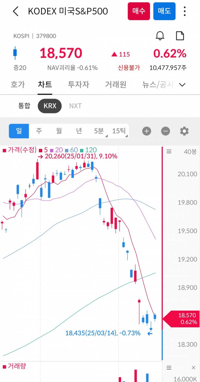 [잡담] 주식 잘 아는사람 ㅠㅠ | 인스티즈