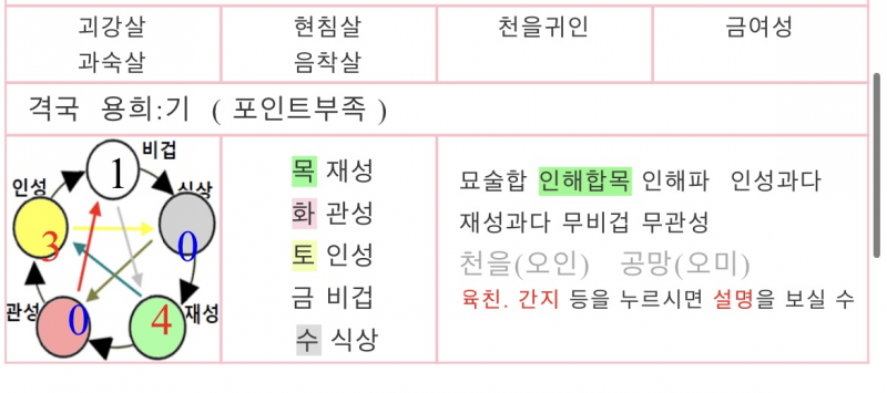 [잡담] 사주 좀 봐줄 수 있을까? 세상이 날 너무 억까하는뎅... | 인스티즈