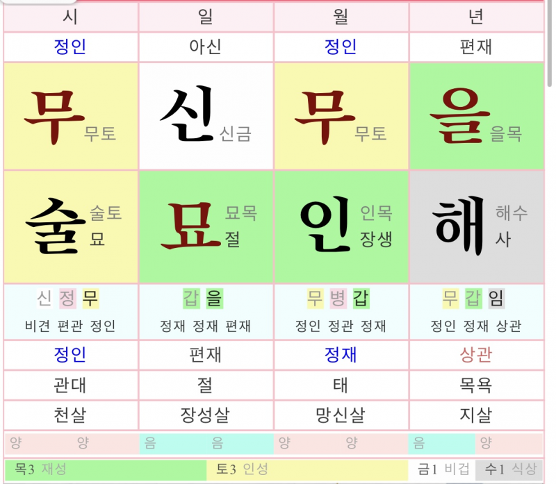 [잡담] 사주 좀 봐줄 수 있을까? 세상이 날 너무 억까하는뎅... | 인스티즈
