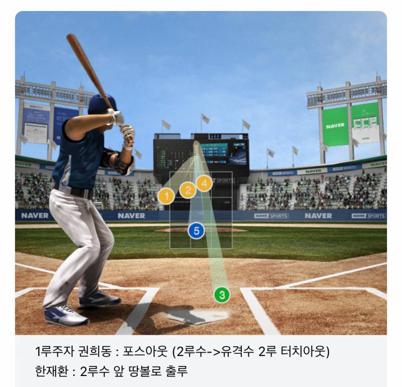 [잡담] 네이버에서 투구위치 보여주는거 디테일 알았어? | 인스티즈