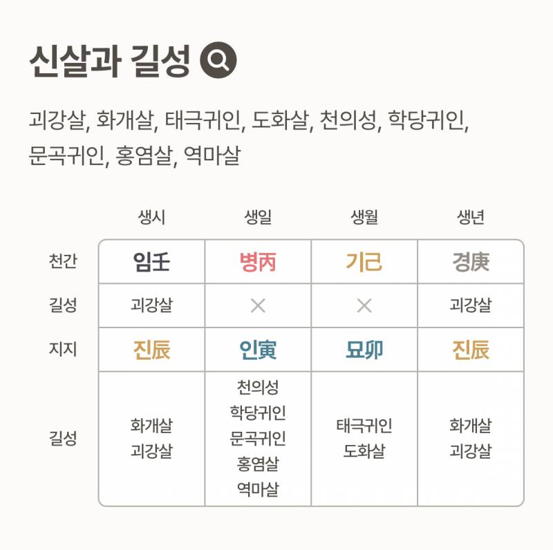 [잡담] 나도 만세력 했는데 뭔말인지 하나도 모르게따.. | 인스티즈