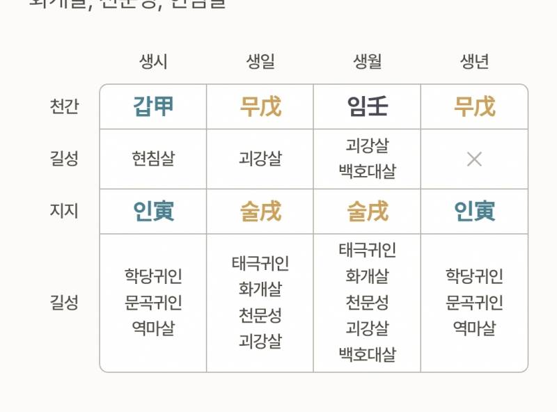 [잡담] 괴강살 개많음 하... | 인스티즈