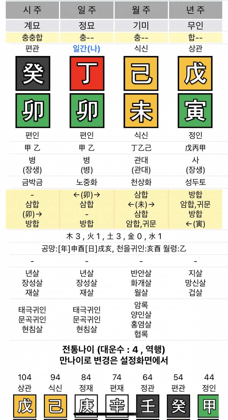 [잡담] 지피티한테 된통당했는데 사주 좀 봐줄 수 있느... | 인스티즈